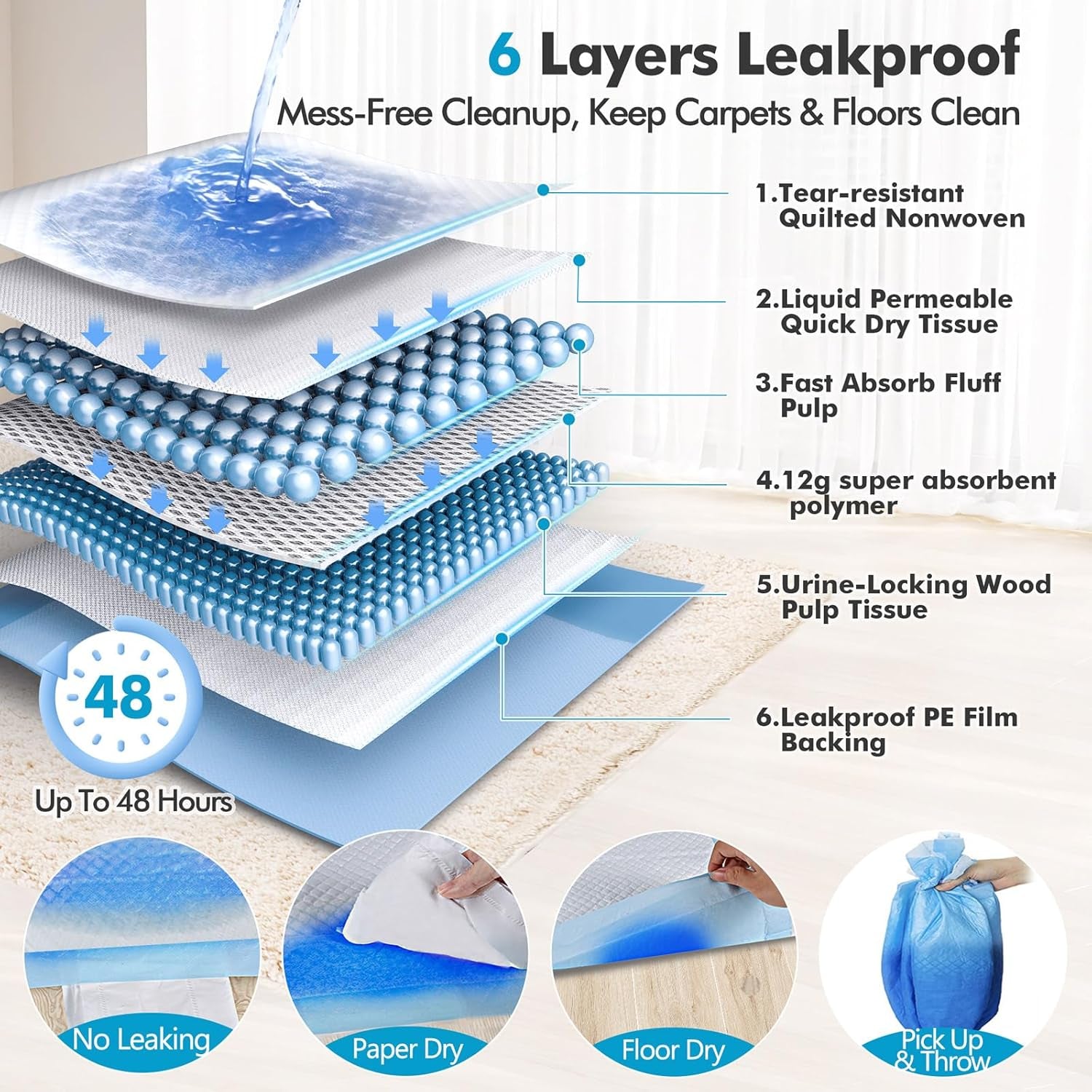 XXXXL 36"X36" Thicken Heavy Absorbency Dog Pad Extra Large- Jumbo Disposable Polymer Quick Dry No Leaking Pee Pads for Dogs, Cats, Rabbits Pets 30 Counts